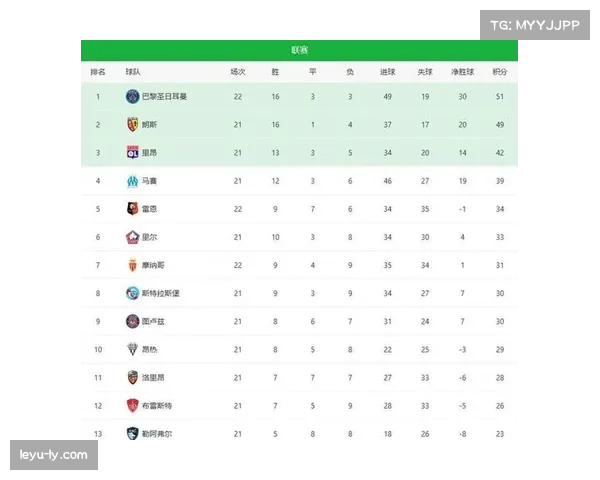 雷恩2-1逆转里尔，积分反超对手升至积分榜第四位